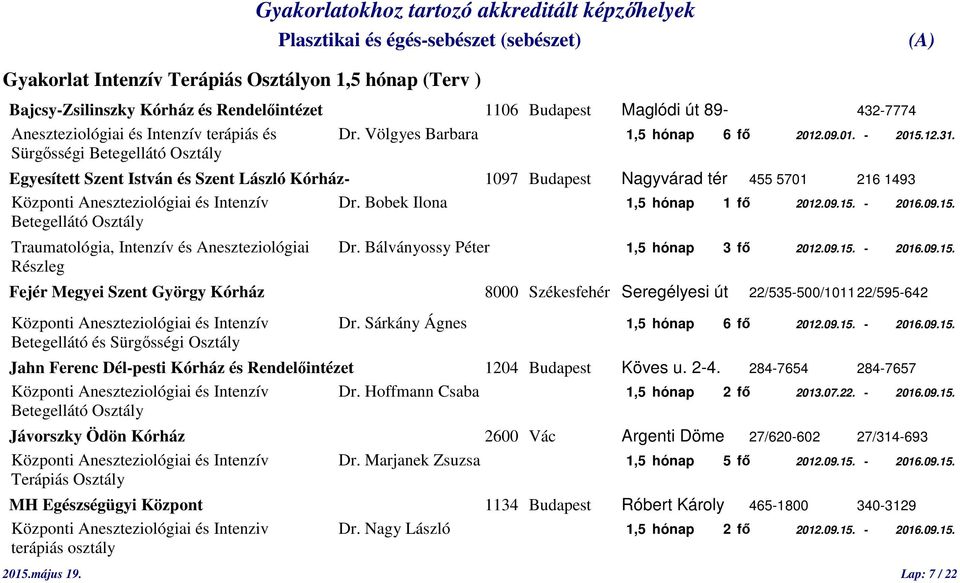 Sürgősségi Betegellátó Osztály Egyesített Szent István és Szent László Kórház- 1097 Budapest Nagyvárad tér 455 5701 216 1493 Központi Aneszteziológiai és Intenzív Dr. Bobek Ilona 1,5 hónap 1 fő 2012.