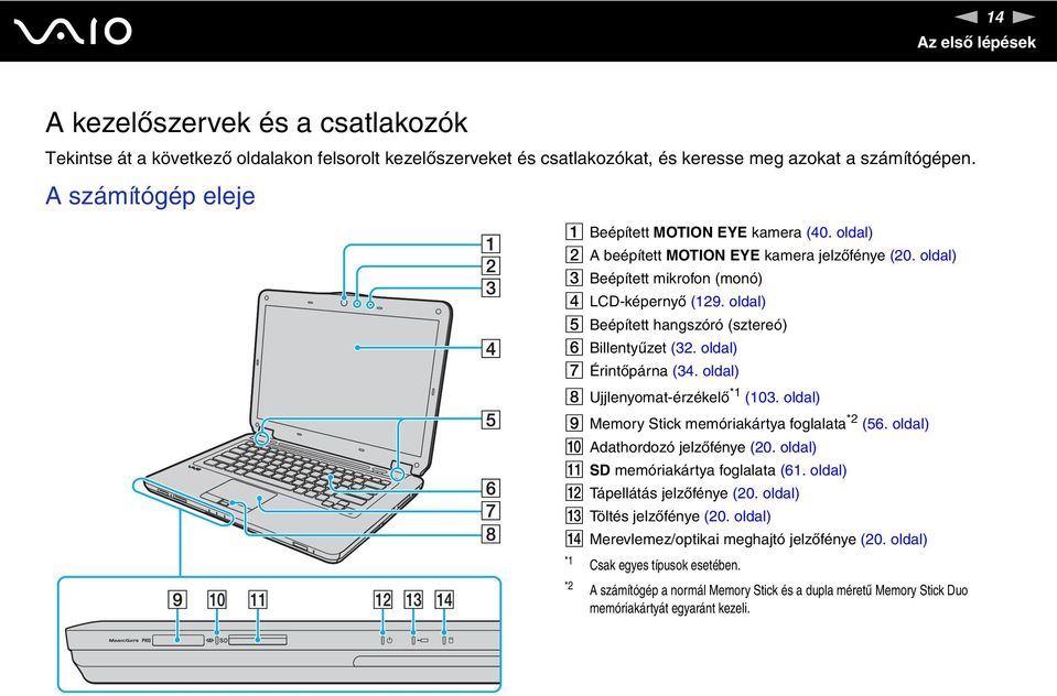 oldal) E Beépített hangszóró (sztereó) F Billentyűzet (32. oldal) G Érintőpárna (34. oldal) H Ujjlenyomat-érzékelő *1 (103. oldal) I Memory Stick memóriakártya foglalata *2 (56.