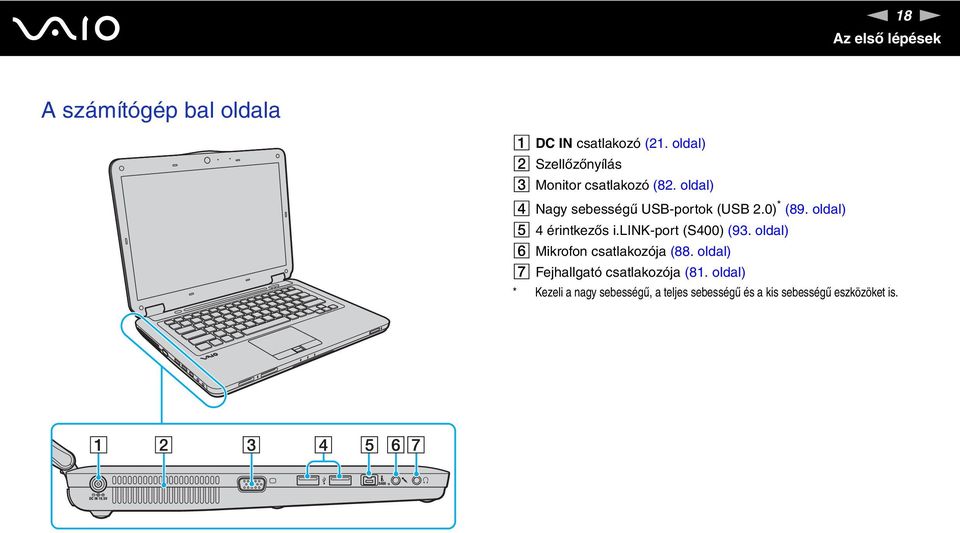 0) * (89. oldal) E 4 érintkezős i.lik-port (S400) (93. oldal) F Mikrofon csatlakozója (88.