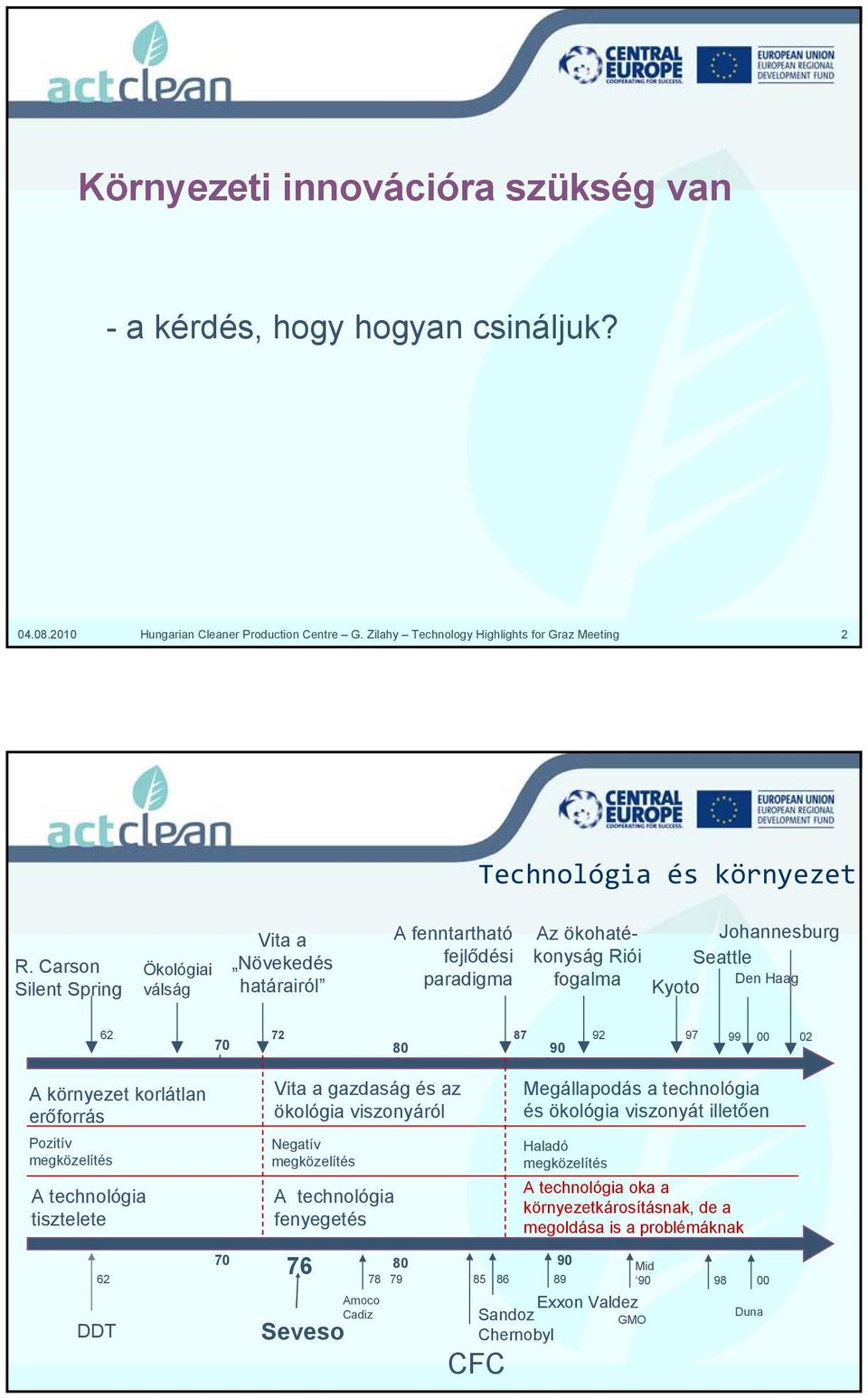 02 A környezet korlátlan erőforrás Pozitív megközelítés A technológia tisztelete 62 DDT Vita a gazdaság és az ökológia viszonyáról Negatív megközelítés A technológia fenyegetés 76 70 80 90 78 79 85