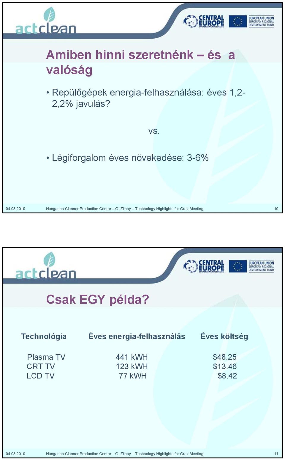 Zilahy Technology Highlights for Graz Meeting 10 Csak EGY példa?