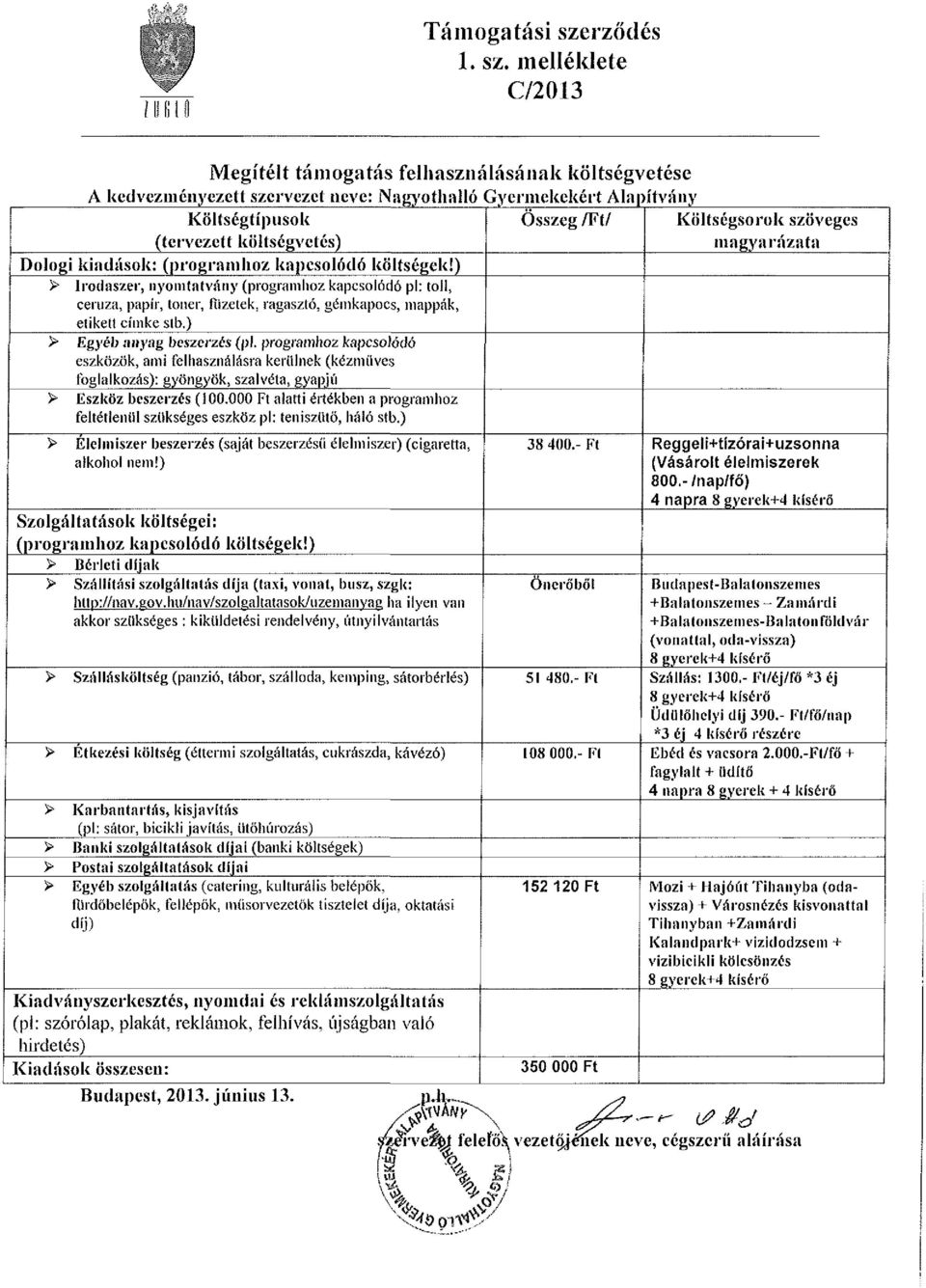 melléklete C/2013 Megítélt támogatás felhasználásának költségvetése A kedvezményezett szervezet neve: Nagyothalló Gyermekekért Alapítvány Költségtípusok (tervezett költségvetés) Dologi kiadások: