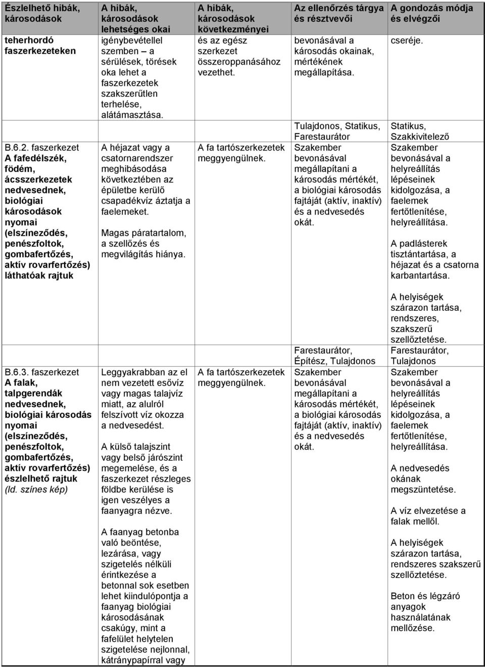 törések oka lehet a faszerkezetek szakszerűtlen terhelése, alátámasztása. A héjazat vagy a csatornarendszer meghibásodása következtében az épületbe kerülő csapadékvíz áztatja a faelemeket.