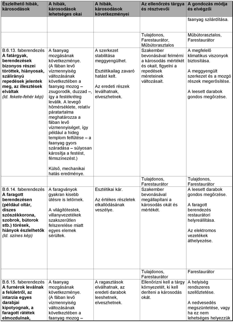 A levegő hőmérséklete, relatív páratartalma meghatározza a fában levő vízmennyiséget, így például a hideg templom felfűtése a faanyag gyors száradása súlyosan károsítja a festést, fémszínezést.