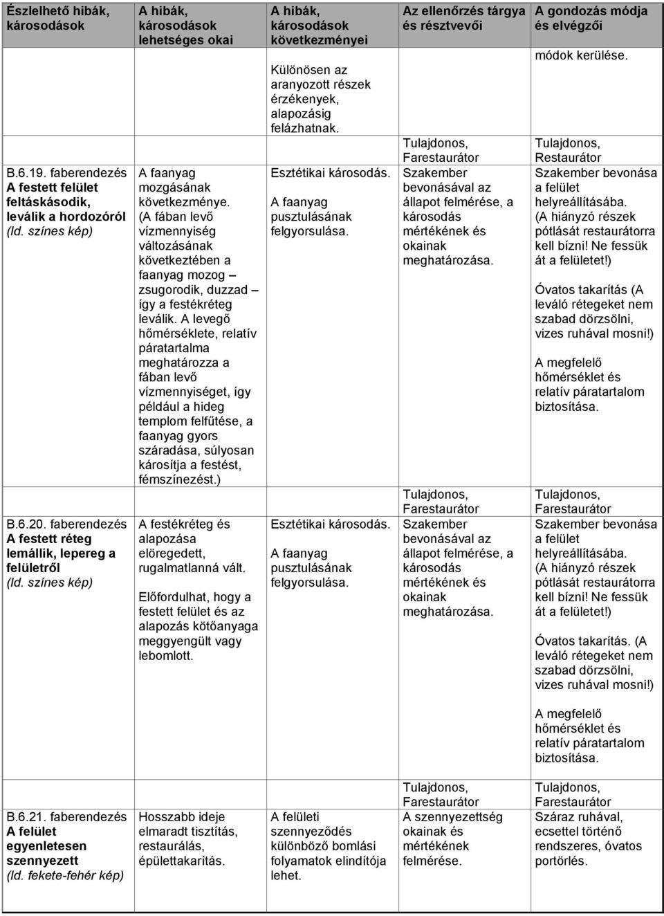 A levegő hőmérséklete, relatív páratartalma meghatározza a fában levő vízmennyiséget, így például a hideg templom felfűtése, a faanyag gyors száradása, súlyosan károsítja a festést, fémszínezést.