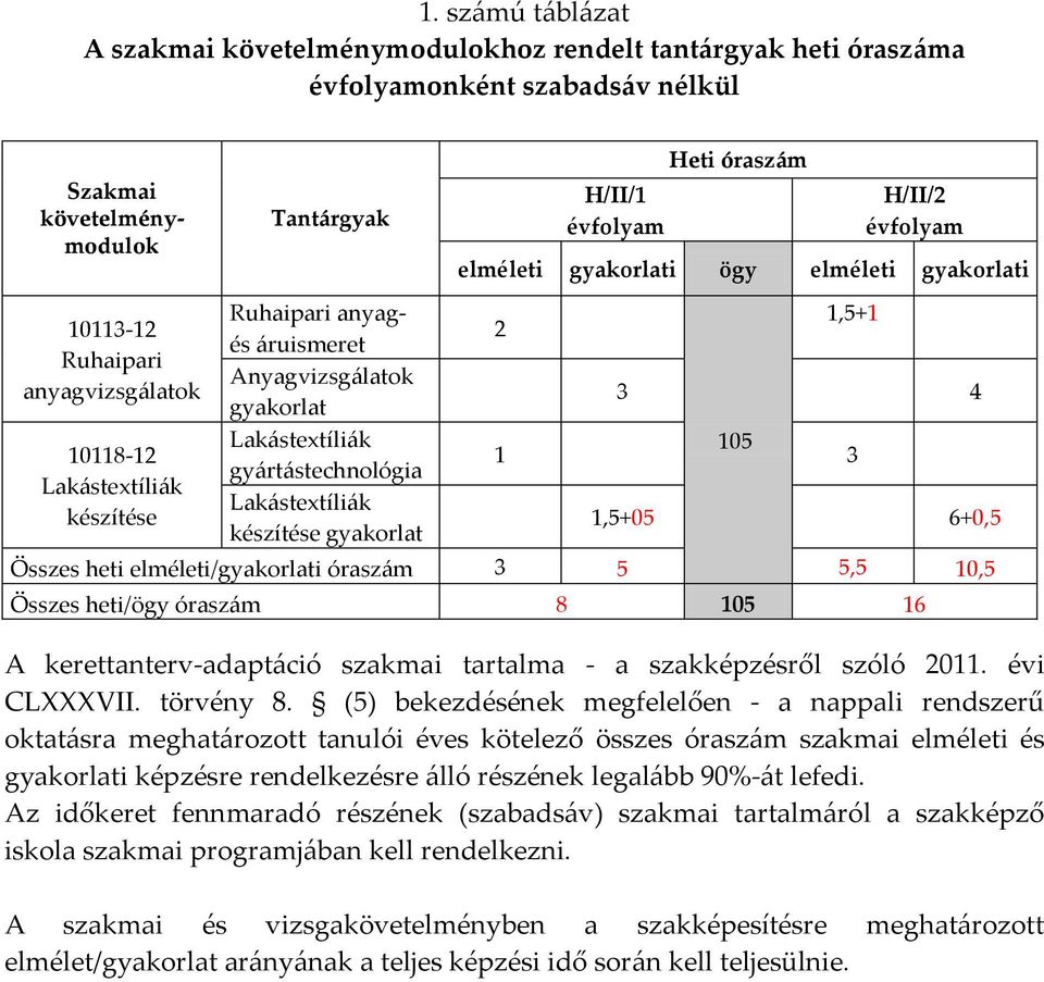 évfolyam elméleti gyakorlati ögy elméleti gyakorlati 2 1,5+1 3 4 105 1 3 1,5+05 6+0,5 Összes heti elméleti/gyakorlati óraszám 3 5 5,5 10,5 Összes heti/ögy óraszám 8 105 16 A kerettanterv-adaptáció