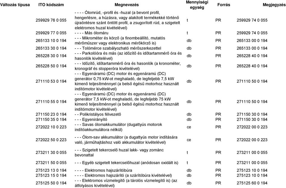 is) db 265133 00 0 194 265133 30 0 194 - - - Tolómérce szabályozható mérőszerkezettel db 265133 00 0 194 265228 30 0 194 - - - Parkolóóra és más (az időzítő és időtartammérő óra és hasonlók