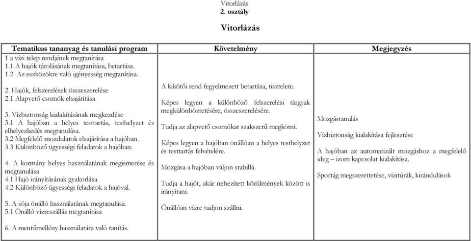 3.3 Különböző ügyességi feladatok a hajóban. 4. A kormány helyes használatának megismerése és megtanulása 4.1 Hajó irányításának gyakorlása. 4.2 Különböző ügyességi feladatok a hajóval. 5.