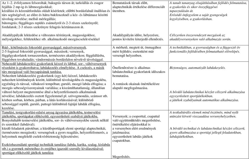 az előre és hátra bukfenceknél a kéz- és lábtámasz közötti távolság növelése; mellső mérlegállás; bátorugrás; függőleges repülés zsámolyról és 2-3 részes szekrényről; fordulatok; 2-3 részes