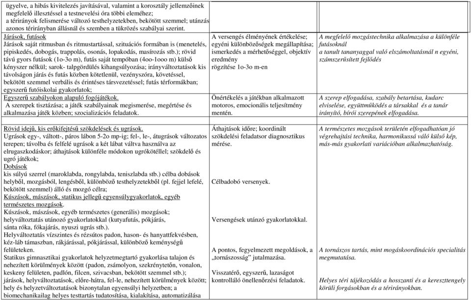 Járások, futások Járások saját ritmusban és ritmustartással, szituációs formában is (menetelés, pipiskedés, dobogás, trappolás, osonás, lopakodás, masírozás stb.