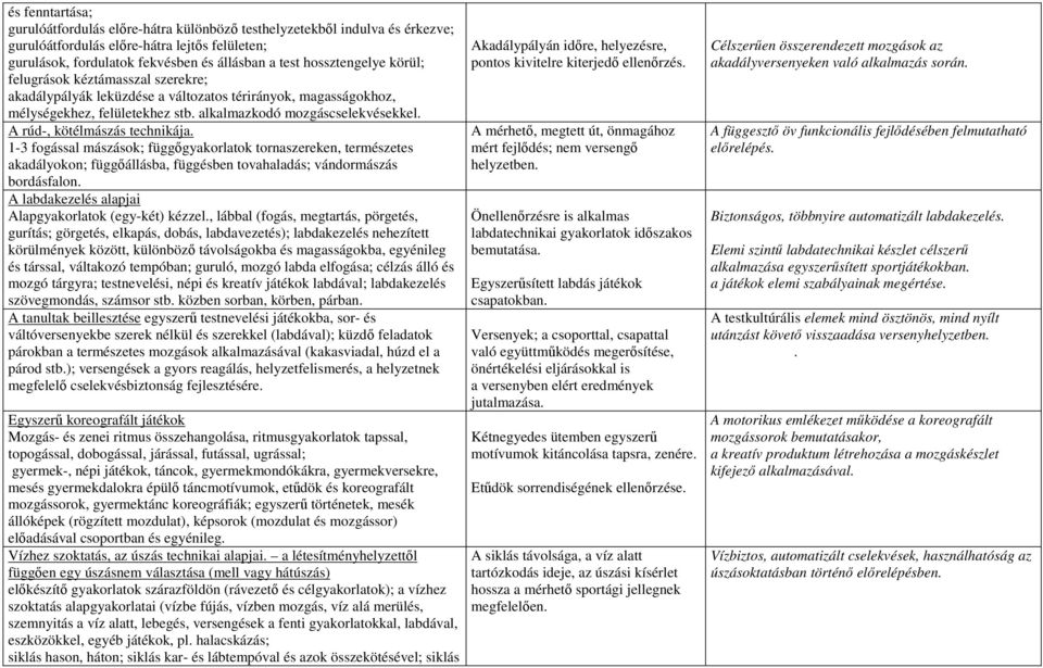 A rúd-, kötélmászás technikája. 1-3 fogással mászások; függőgyakorlatok tornaszereken, természetes akadályokon; függőállásba, függésben tovahaladás; vándormászás bordásfalon.