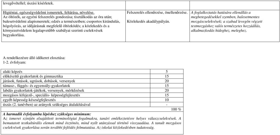 közlekedés és a környezetvédelem legalapvetőbb szabályai szerinti cselekvések begyakorlása. Felszerelés ellenőrzése, önellenőrzése. Közlekedés akadálypályán.