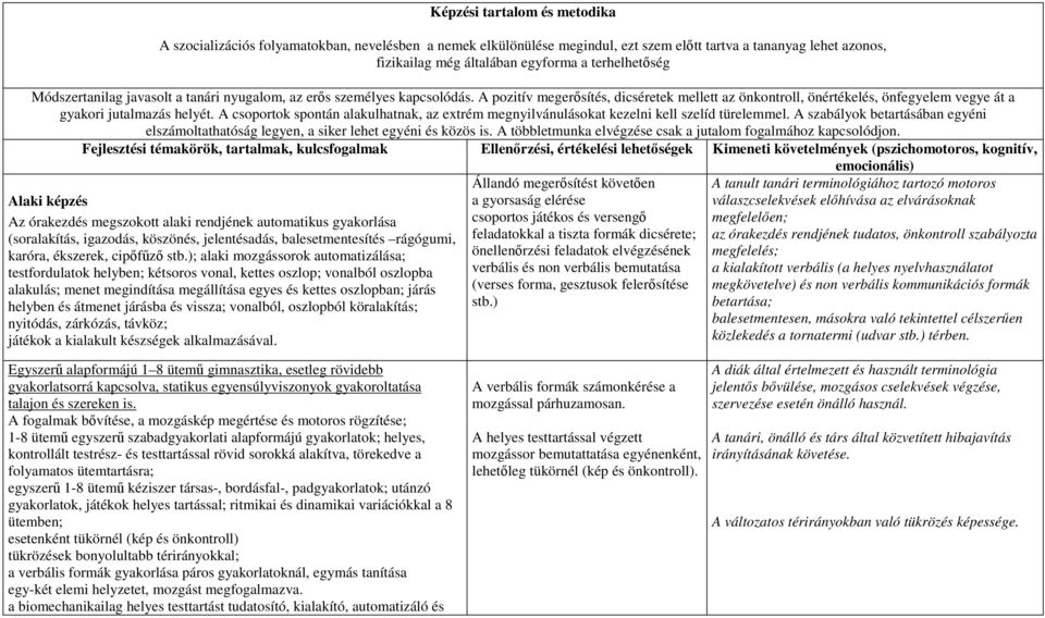 A csoportok spontán alakulhatnak, az extrém megnyilvánulásokat kezelni kell szelíd türelemmel. A szabályok betartásában egyéni elszámoltathatóság legyen, a siker lehet egyéni és közös is.