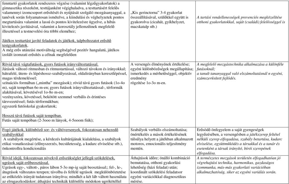 valamint a korosztály jellemzőinek megfelelő illesztéssel a testnevelési óra többi eleméhez; Játékos testtartást javító feladatok és játékok, talpboltozatot erősítő testgyakorlatok.