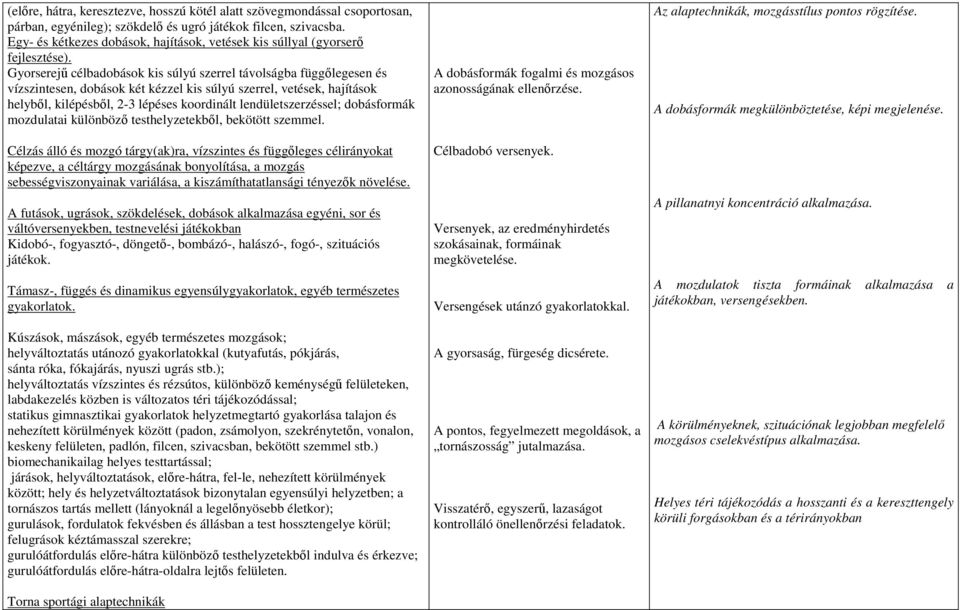 Gyorserejű célbadobások kis súlyú szerrel távolságba függőlegesen és vízszintesen, dobások két kézzel kis súlyú szerrel, vetések, hajítások helyből, kilépésből, 2-3 lépéses koordinált