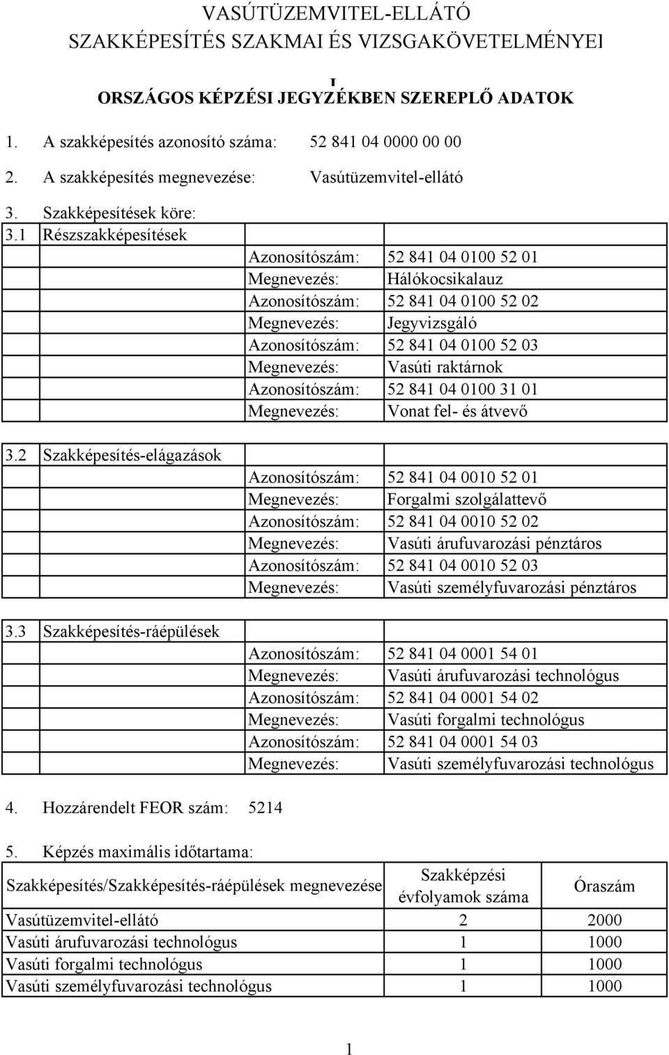 Hozzárendelt FEOR szám: Azonosítószám: 52 841 04 0100 52 01 Megnevezés: Hálókocsikalauz Azonosítószám: 52 841 04 0100 52 02 Megnevezés: Jegyvizsgáló Azonosítószám: 52 841 04 0100 52 03 Megnevezés: