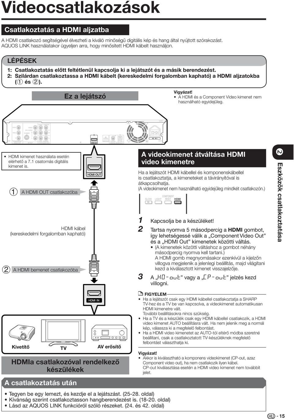 : Szilárdan csatlakoztassa a HDMI kábelt (kereskedelmi forgalomban kapható) a HDMI aljzatokba ( és ). Ez a lejátszó Vigyázat! A HDMI és a Component Video kimenet nem használható egyidejűleg.