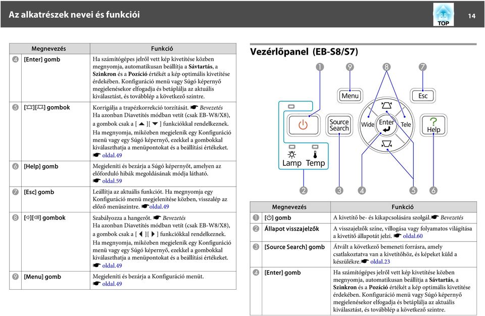 E [w][v] gombok Korrigálja a trapézkorrekció torzítását. s Bevezetés Ha azonban Diavetítés módban vetít (csak EB-W8/X8), a gombok csak a [ ][ ] funkciókkal rendelkeznek.