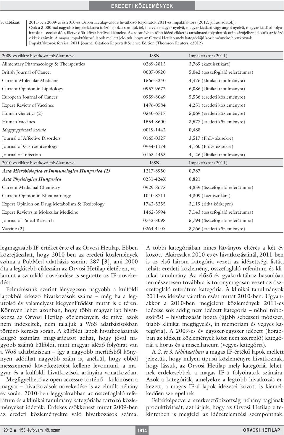 kiemelve. Az adott évben több idéző cikket is tartalmazó folyóiratok után zárójelben jelöltük az idéző cikkek számát.