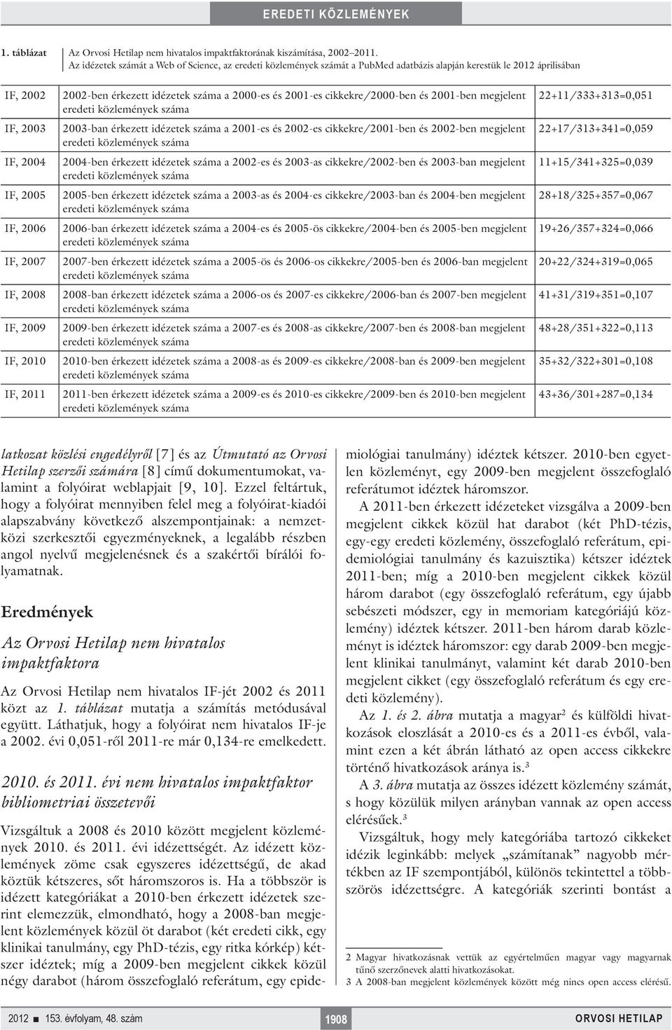 2010 IF, 2011 2002-ben érkezett idézetek száma a 2000-es és 2001-es cikkekre/2000-ben és 2001-ben megjelent 2003-ban érkezett idézetek száma a 2001-es és 2002-es cikkekre/2001-ben és 2002-ben