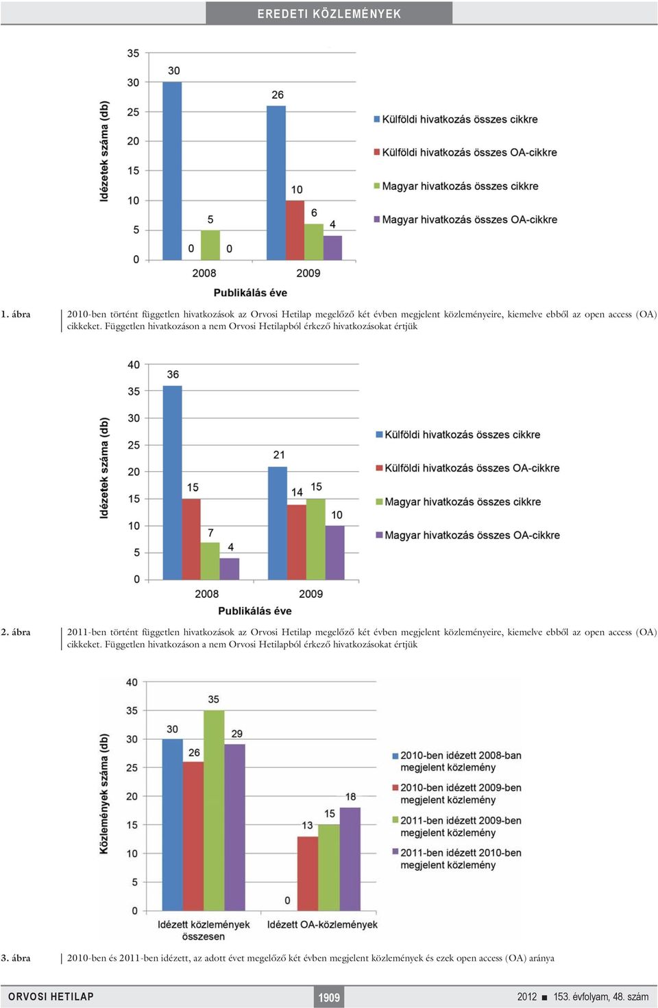 ábra 2011-ben történt független hivatkozások az Orvosi Hetilap megelőző két évben megjelent közleményeire, kiemelve ebből az open access (OA) cikkeket.