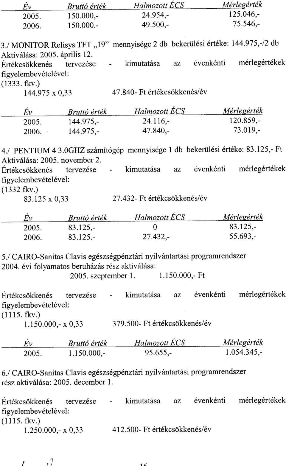 116,- 120.859,- 2006. 144.975,- 47.840,- 73.019,- 4./ PENTIUM 4 3.0GHZ számítógép mennyisége 1 db bekerülési értéke: 83.125,- Ft Aktiválása: 2005. november 2.