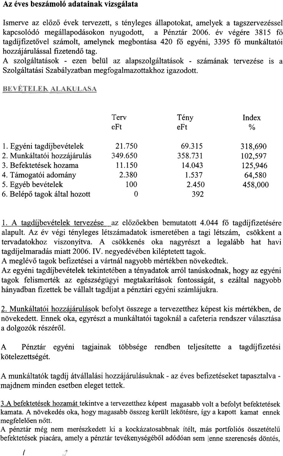 A szolgáltatások - ezen belül az alapszolgáltatások - számának tervezése is a Szolgáltatási Szabályzatban megfogalmazottakhoz igazodott. Terv eft Tény eft Index % 1. Egyéni tagdíj bevételek 2.