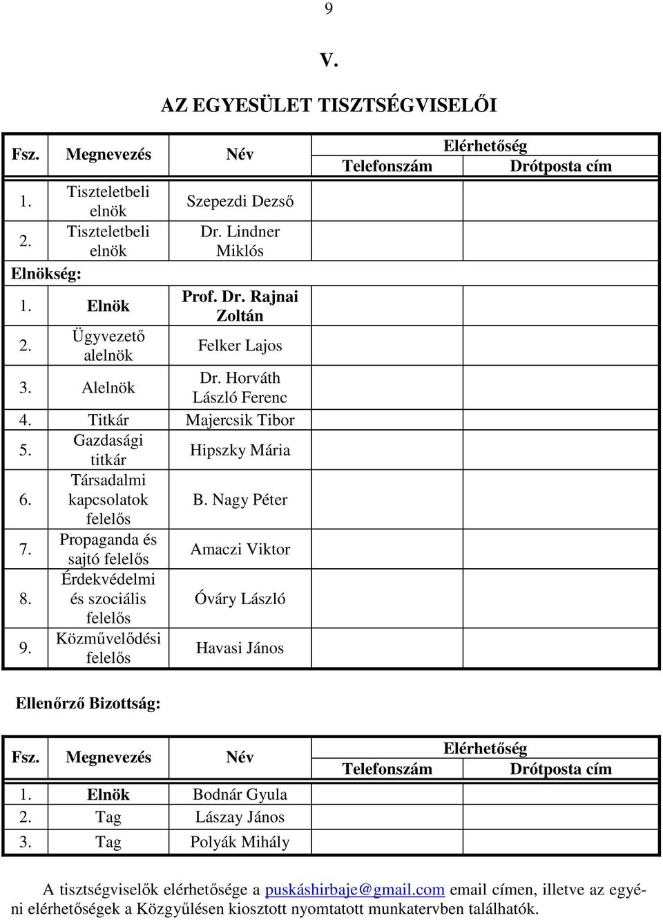 Érdekvédelmi és szociális felelős 9. Közművelődési felelős Telefonszám Elérhetőség Drótposta cím Ellenőrző Bizottság: Fsz. Megnevezés Név 1. Elnök Bodnár Gyula 2. Tag Lászay János 3.