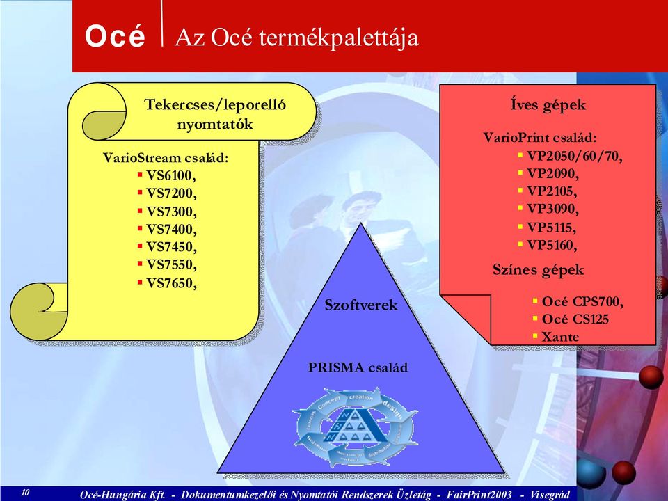 VS7650, Szoftverek PRISMA család Íves gépek VarioPrint család:!