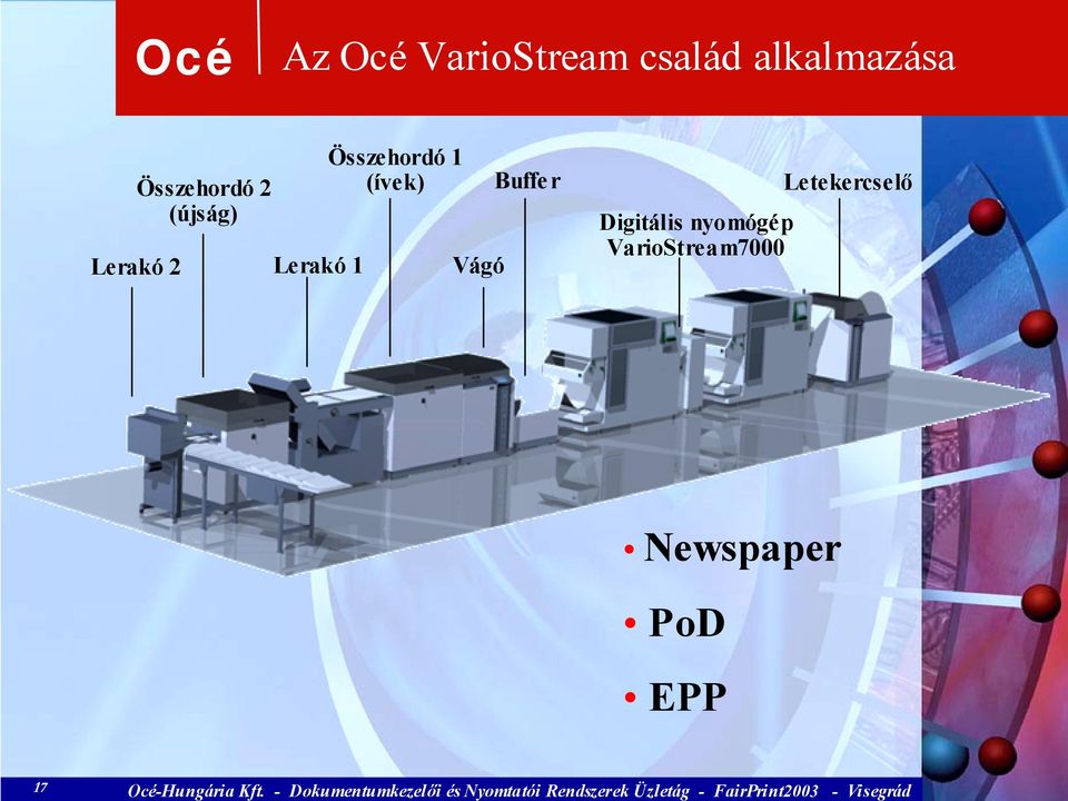 (ívek) Vágó Buffe r Digitális nyomógép