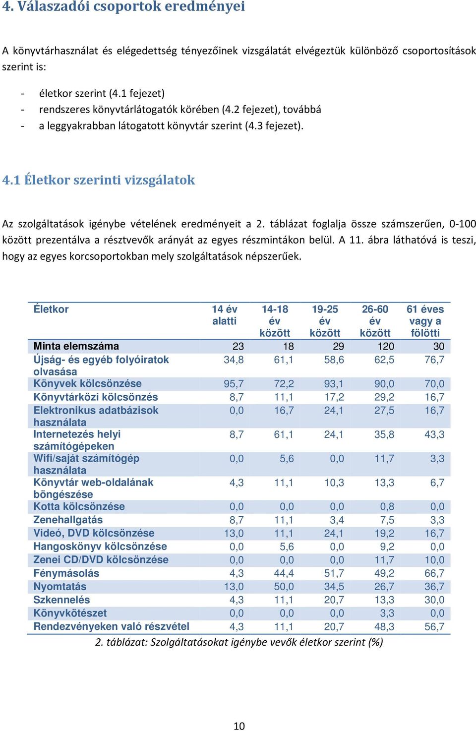 1 Életkor szerinti vizsgálatok Az szolgáltatások igénybe vételének eredményeit a 2. táblázat foglalja össze számszerűen, 0-100 között prezentálva a résztvevők arányát az egyes részmintákon belül.