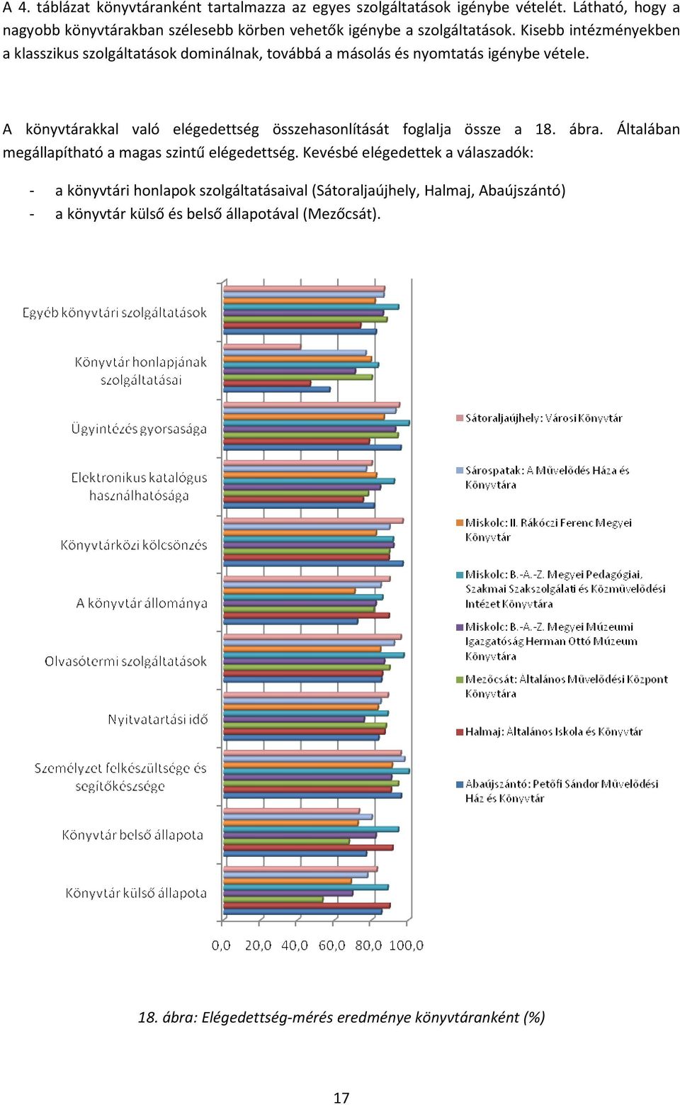 Kisebb intézményekben a klasszikus szolgáltatások dominálnak, továbbá a másolás és nyomtatás igénybe vétele.