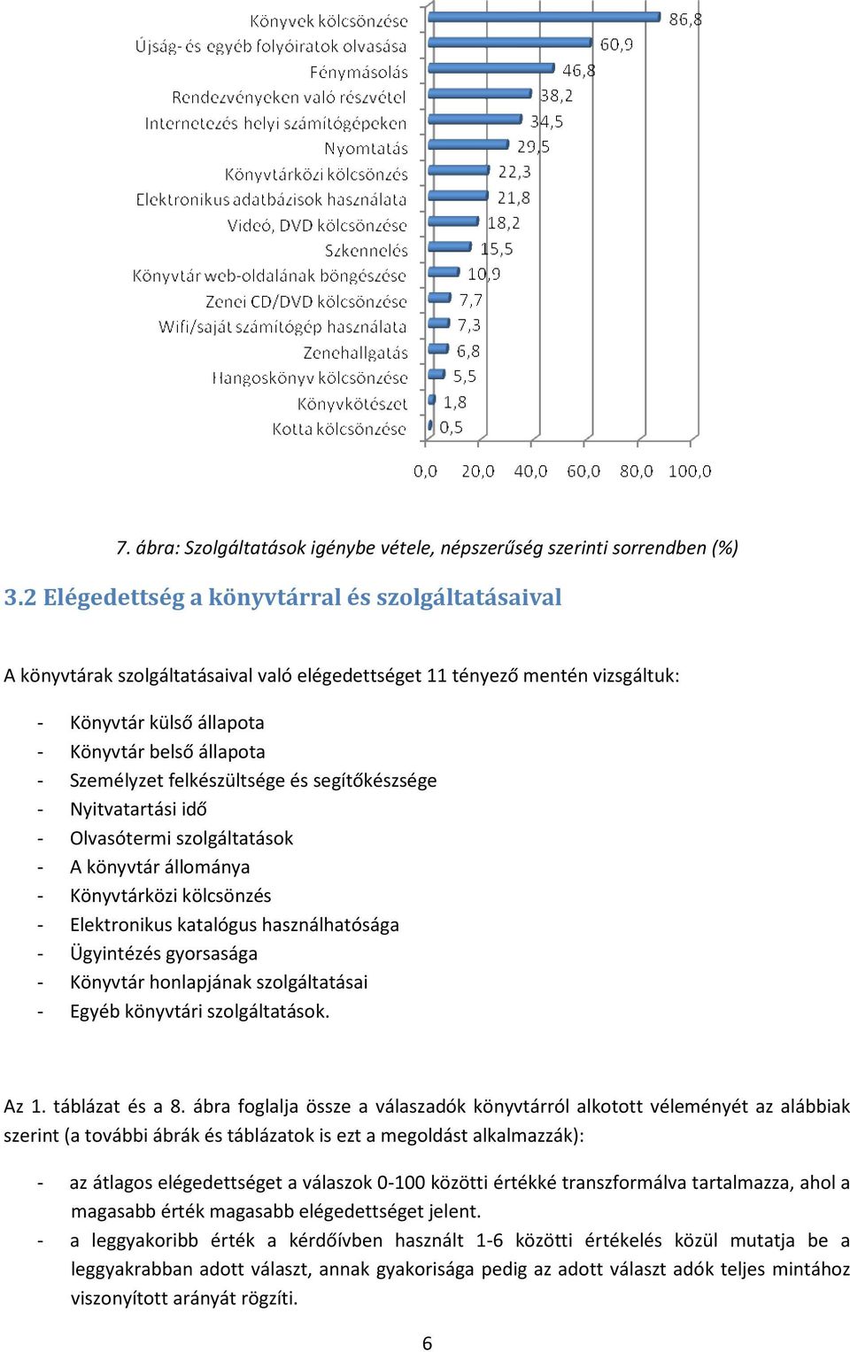 felkészültsége és segítőkészsége - Nyitvatartási idő - Olvasótermi szolgáltatások - A könyvtár állománya - Könyvtárközi kölcsönzés - Elektronikus katalógus használhatósága - Ügyintézés gyorsasága -