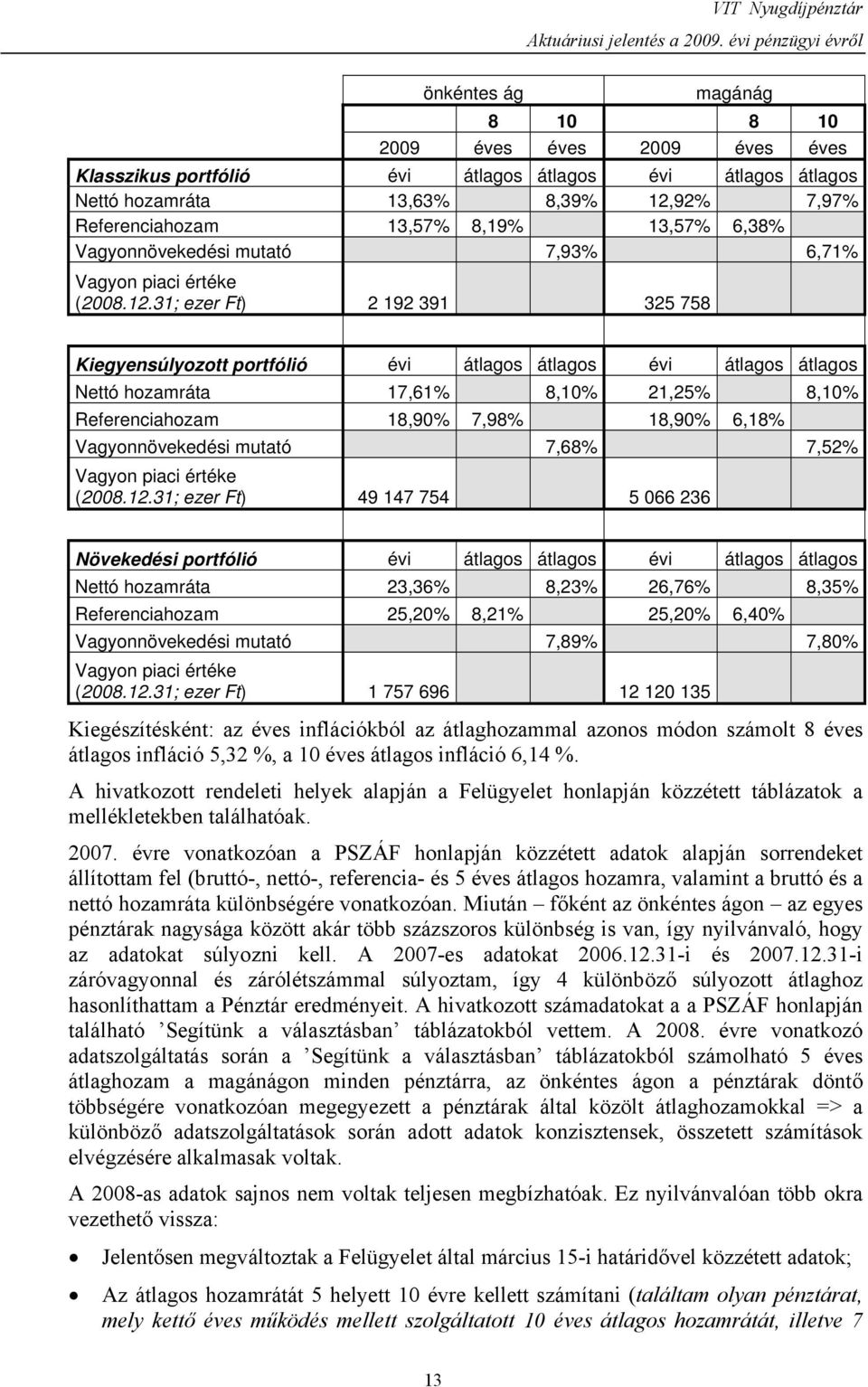 8,19% 13,57% 6,38% Vagyonnövekedési mutató 7,93% 6,71% Vagyon piaci értéke (2008.12.