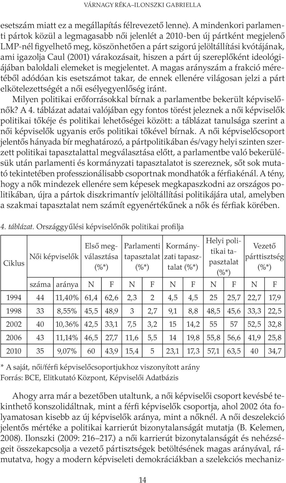 (2001) várakozásait, hiszen a párt új szereplőként ideológiájában baloldali elemeket is megjelentet.