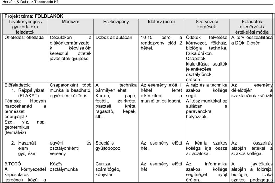 Szél, víz, nap, geotermikus (termálvíz) Módszer Eszközigény Időterv (perc) Szervezési kérdések Csapatonként több munka is beadható, egyéni és közös is Doboz az aulában 10-15 perc a rendezvény előtt 2