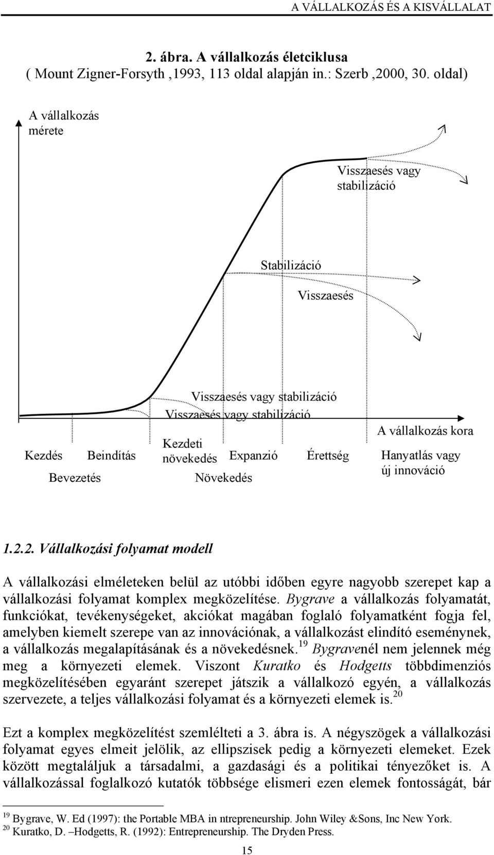 Érettség Növekedés A vállalkozás kora Hanyatlás vagy új innováció 1.2.