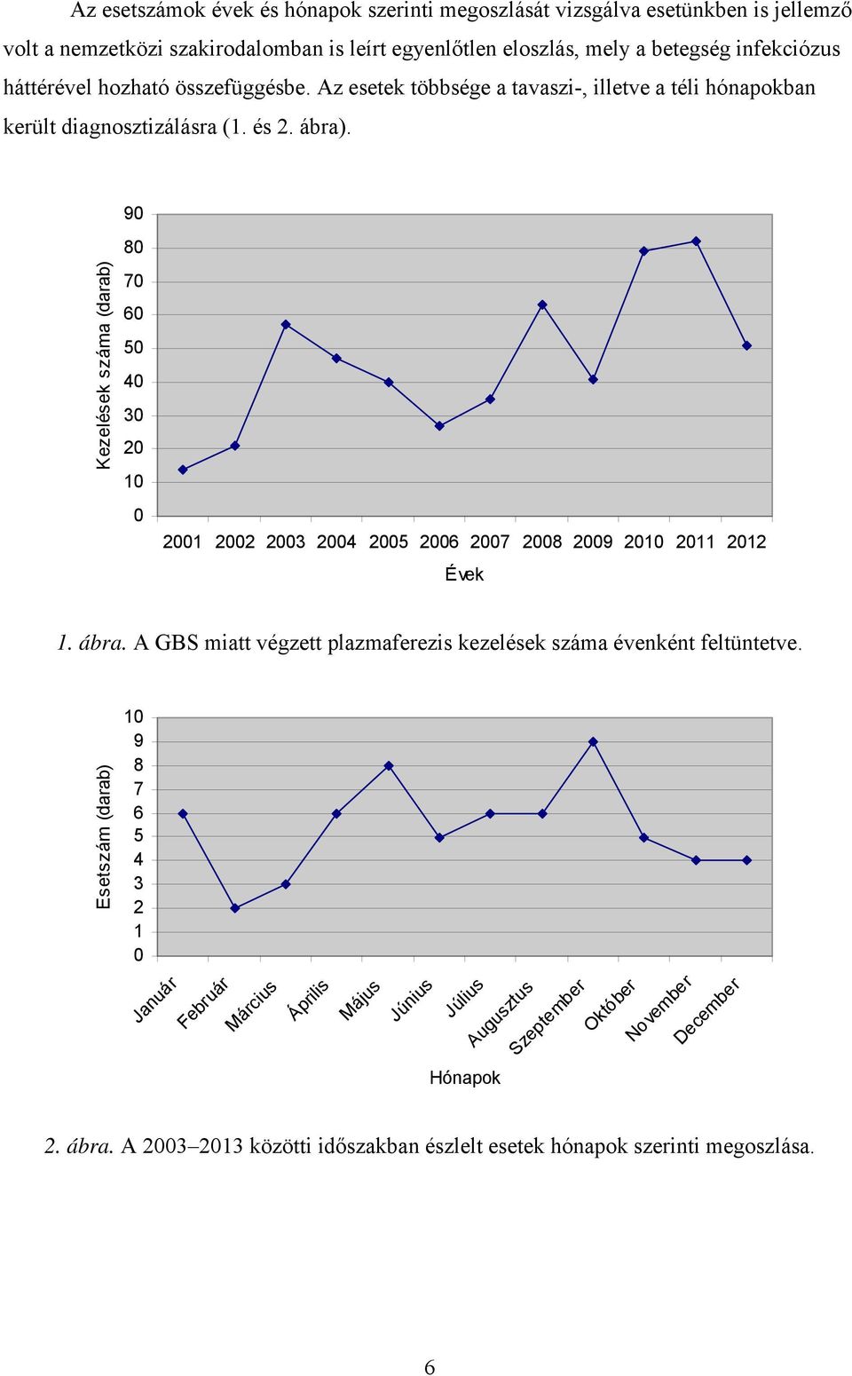 90 80 Kezelések száma (darab) 70 60 50 40 30 20 10 0 2001 2002 2003 2004 2005 2006 2007 2008 2009 2010 2011 2012 Évek 1. ábra.