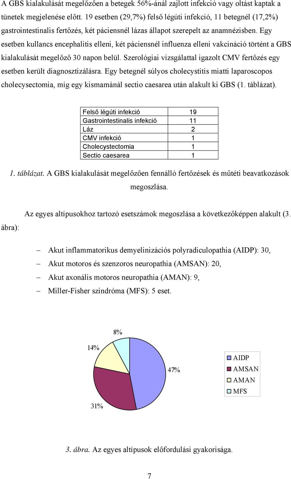 Egy esetben kullancs encephalitis elleni, két páciensnél influenza elleni vakcináció történt a GBS kialakulását megelőző 30 napon belül.