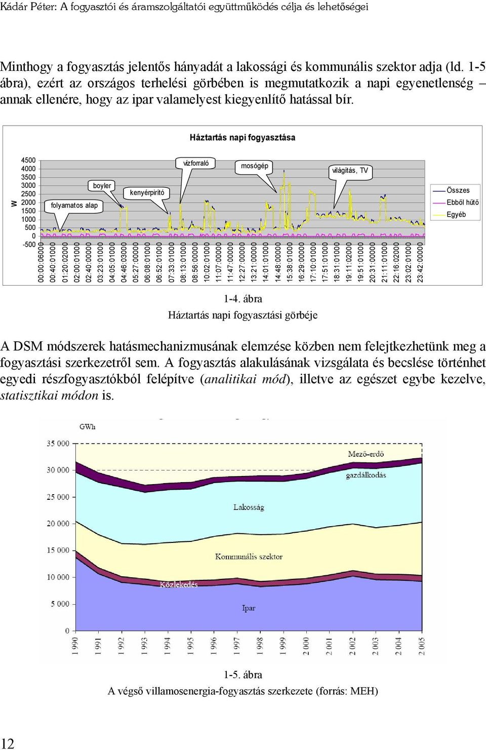 Háztartás napi fogyasztása W 4500 4000 3500 3000 2500 2000 1500 1000 500 0-500 folyamatos alap boyler kenyérpirító vízforraló mosógép világítás, TV 00:00:06000 00:40:01000 01:20:02000 02:00:01000