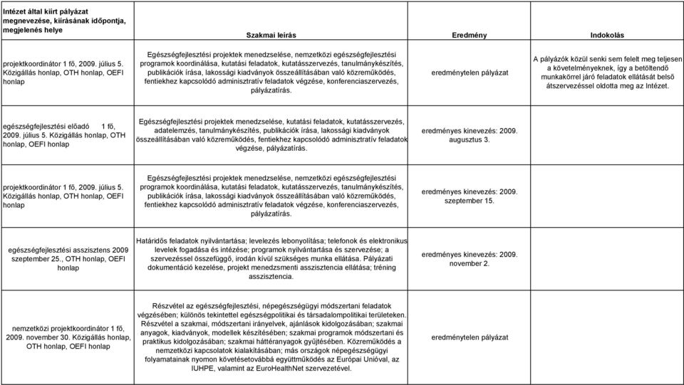 publikációk írása, lakossági kiadványok összeállításában való közreműködés, fentiekhez kapcsolódó adminisztratív feladatok végzése, konferenciaszervezés, pályázatírás.