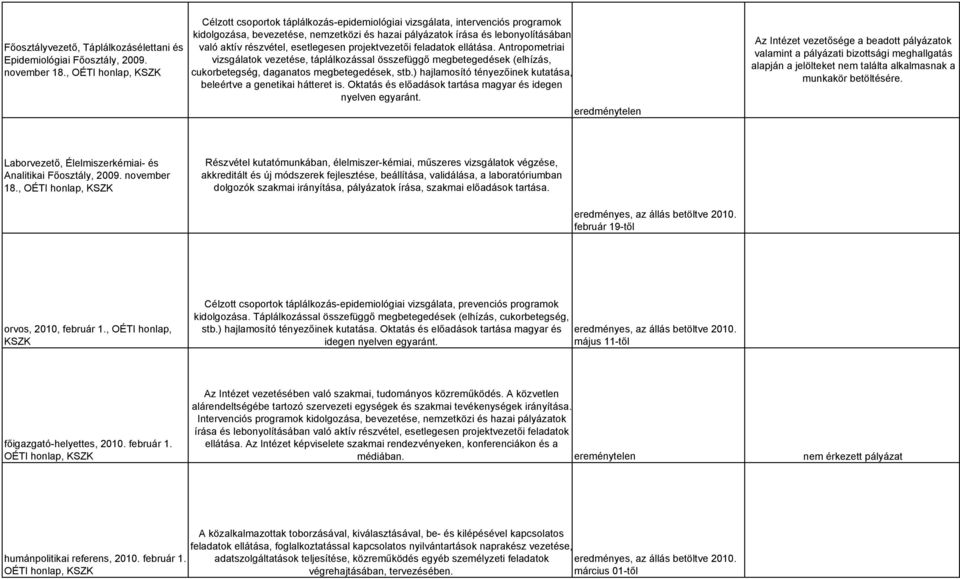 projektvezetői feladatok ellátása. Antropometriai vizsgálatok vezetése, táplálkozással összefüggő megbetegedések (elhízás, cukorbetegség, daganatos megbetegedések, stb.