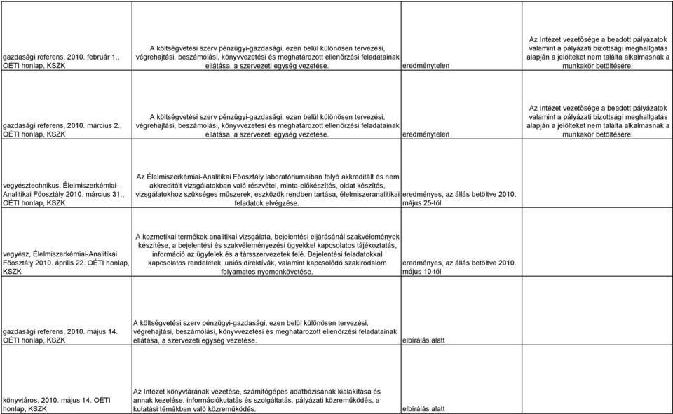 ok gazdasági referens, 2010. március 2. ok vegyésztechnikus, Élelmiszerkémiai- Analitikai Főosztály 2010. március 31.