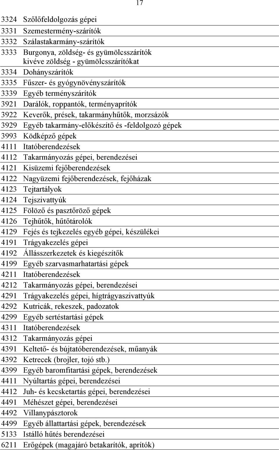 3993 Ködképző gépek 4111 Itatóberendezések 4112 Takarmányozás gépei, berendezései 4121 Kisüzemi fejőberendezések 4122 Nagyüzemi fejőberendezések, fejőházak 4123 Tejtartályok 4124 Tejszivattyúk 4125