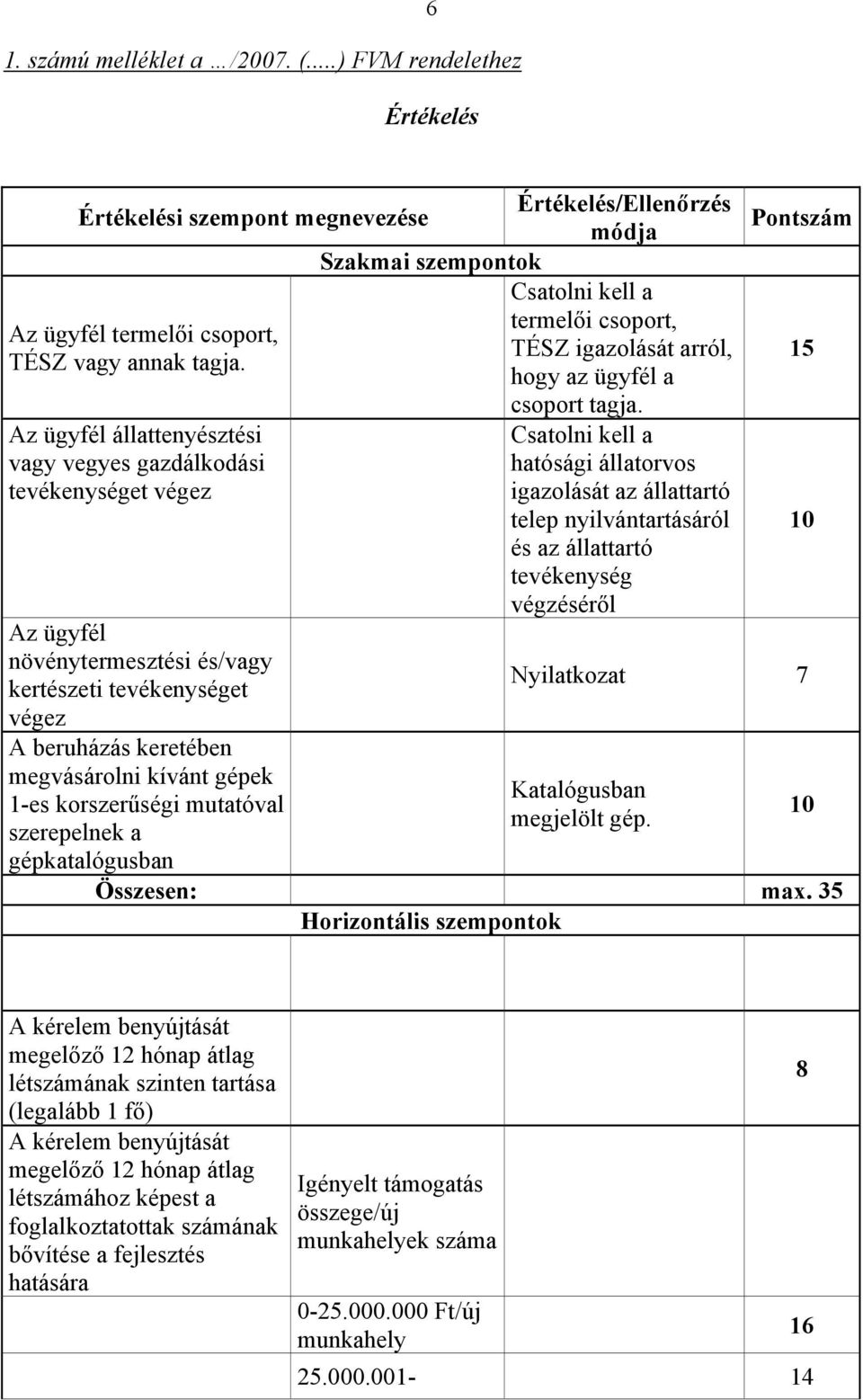 vagy annak tagja. hogy az ügyfél a csoport tagja.