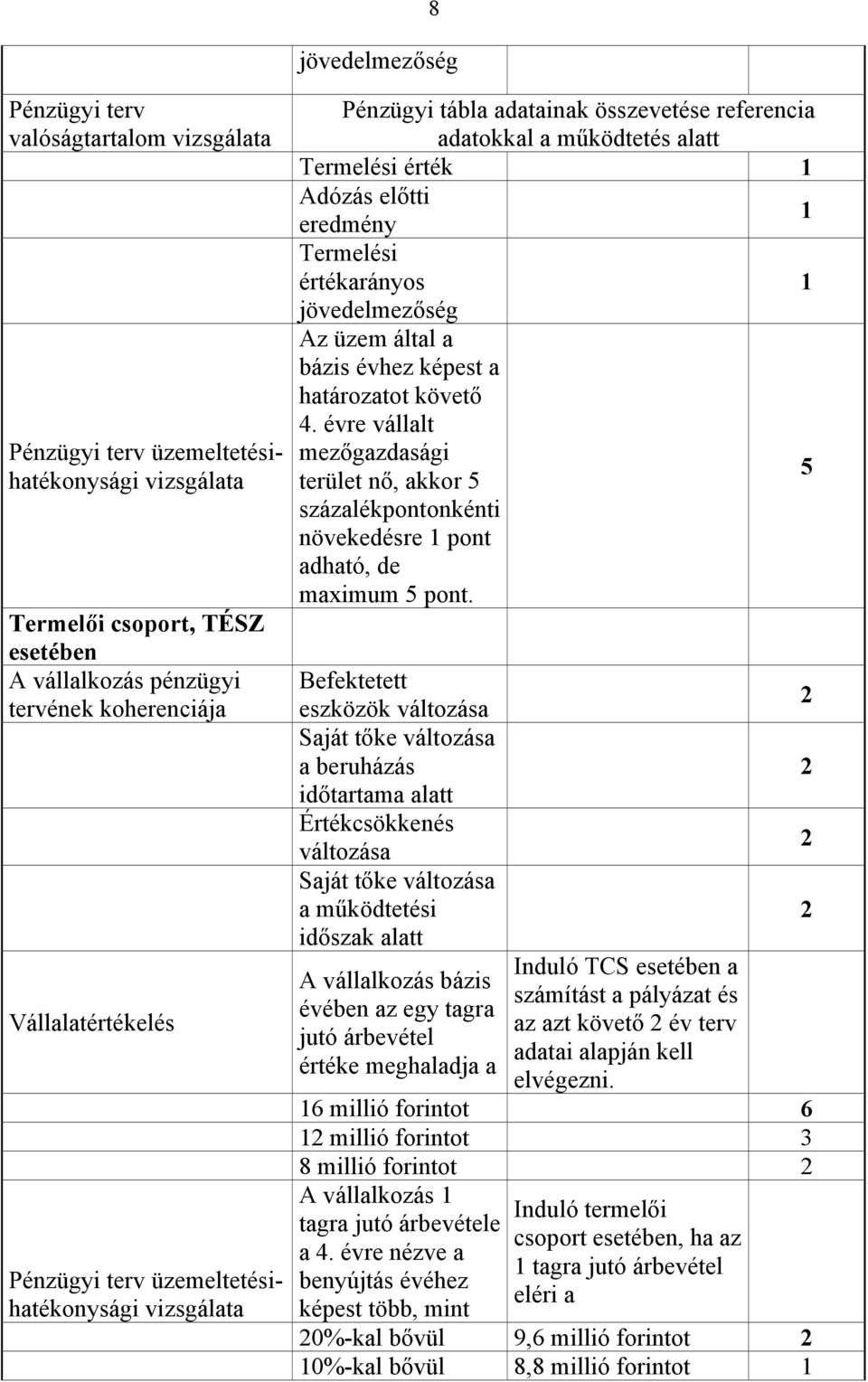 értékarányos 1 jövedelmezőség Az üzem által a bázis évhez képest a határozatot követő 4.