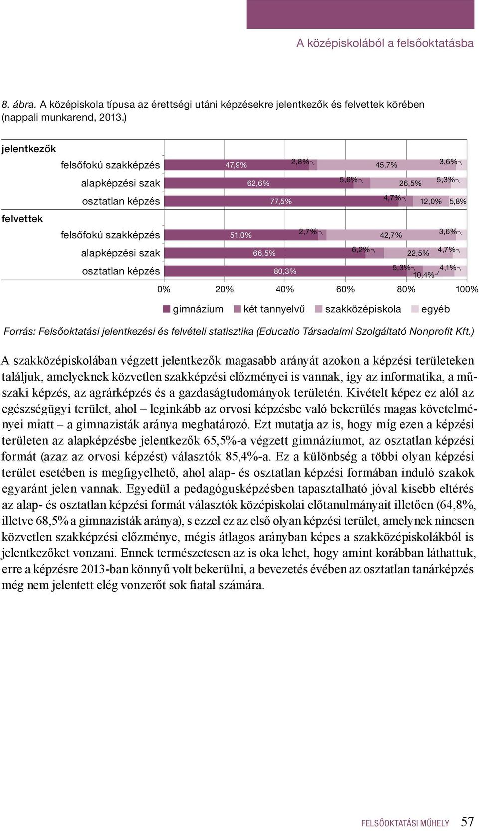 80,3% 5,3% 4,1% 10,4% 0% 20% 40% 60% 80% 100% 2,8% 5,6% 45,7% 3,6% 26,5% 5,3% 4,7% 12,0% gimnázium két tannyelvű szakközépiskola egyéb A szakközépiskolában végzett jelentkezők magasabb arányát azokon