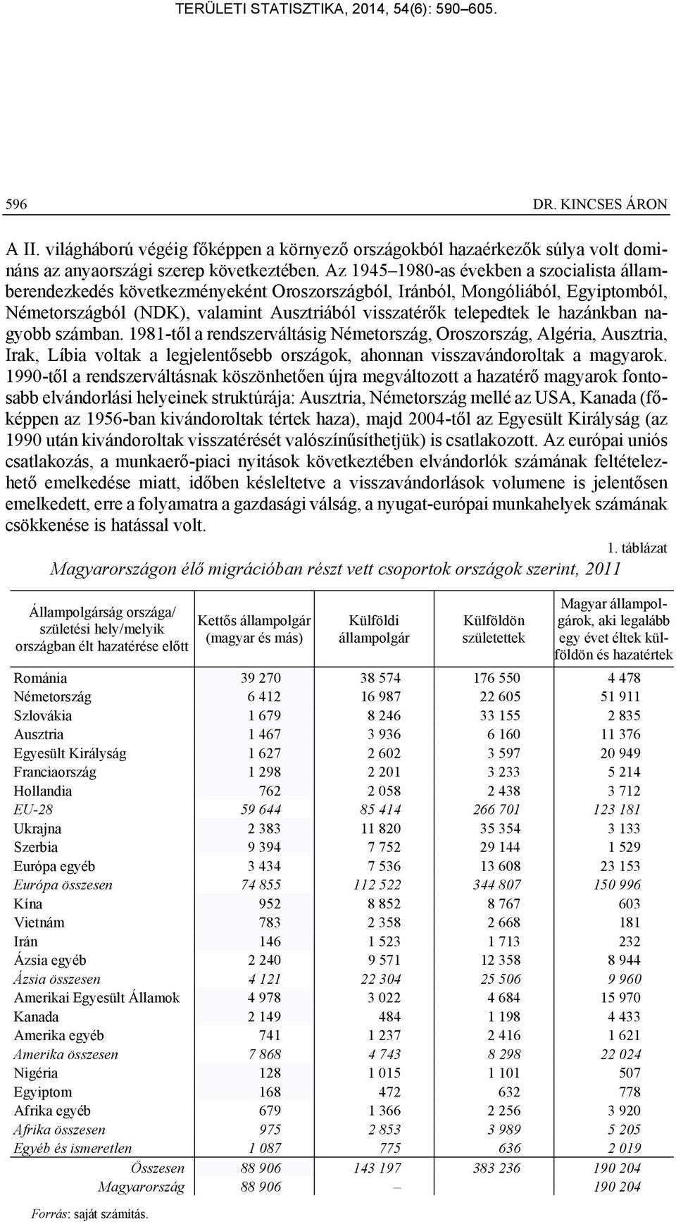 hazánkban nagyobb számban. 1981-től a rendszerváltásig Németország, Oroszország, Algéria, Ausztria, Irak, Líbia voltak a legjelentősebb országok, ahonnan visszavándoroltak a magyarok.