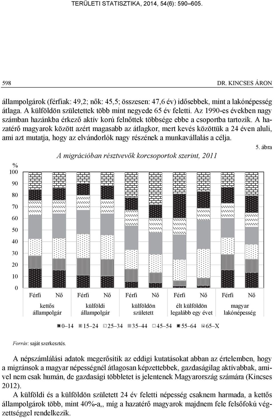 A hazatérő magyarok között azért magasabb az átlagkor, mert kevés közöttük a 24 éven aluli, ami azt mutatja, hogy az elvándorlók nagy részének a munkavállalás a célja. 5.