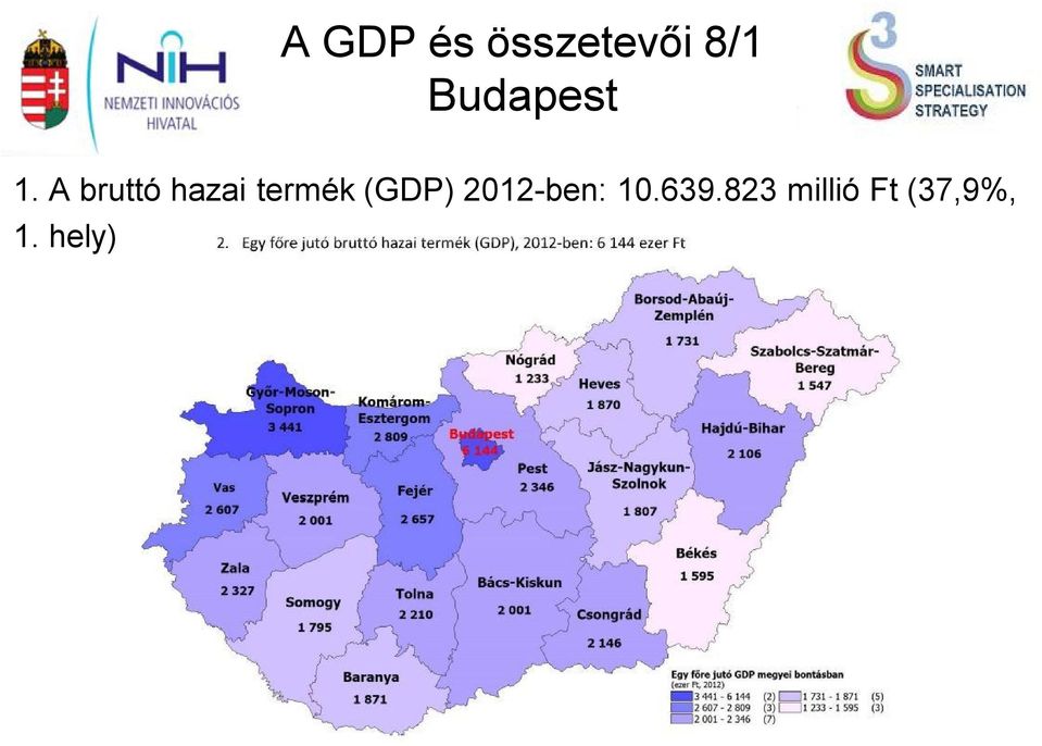 (GDP) 2012-ben: 10.639.